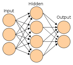 2-layer-neuralNetwork