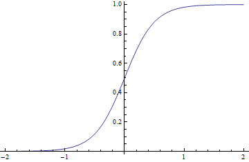 sigmoid