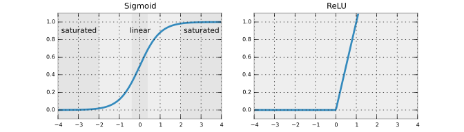 sigmoid_relu